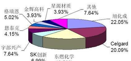 專業可靠，上海電池隔膜進口清關全攻略 貨代選擇、流程解析與成本優化